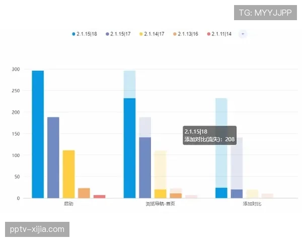 体育内容电商融合场景深化 实现从观看到装备购买路径缩短